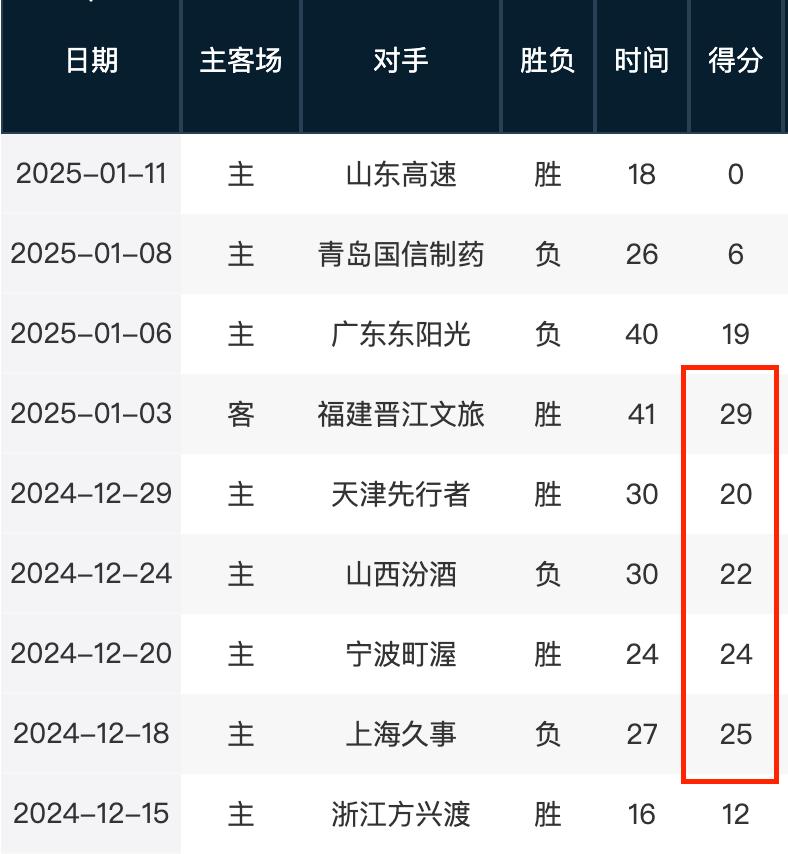 保他们能够